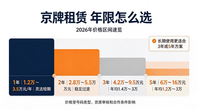 京牌指标转让现状